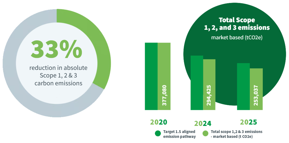 33 Carbon Emissions Reduction (1)