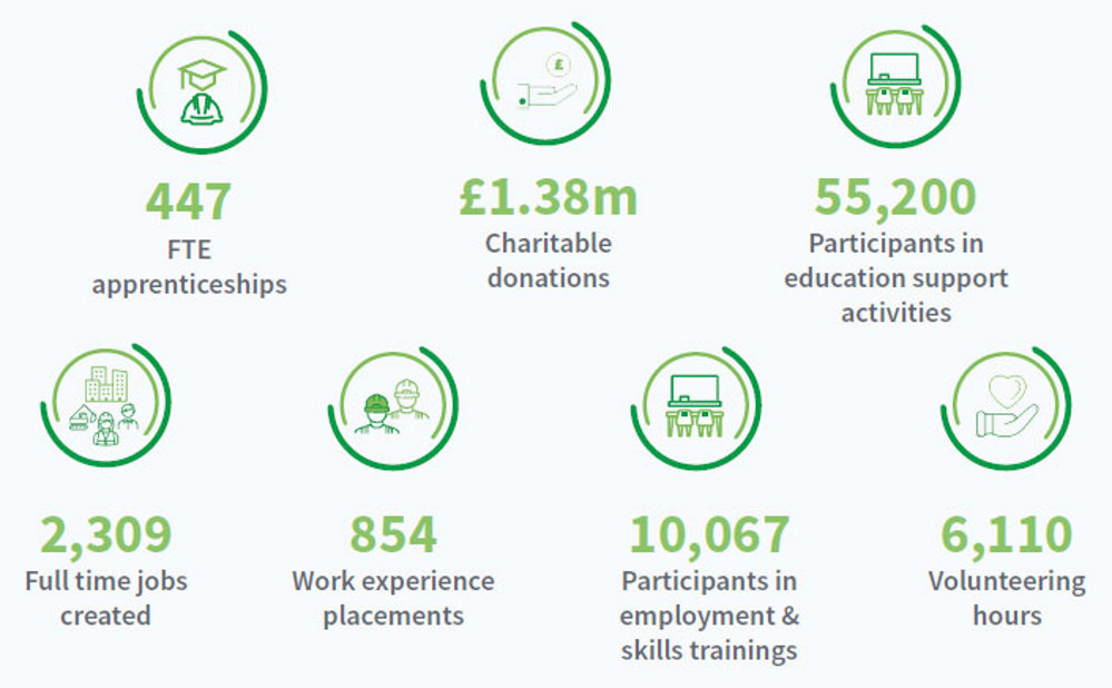 Our Impact Inforgraphic