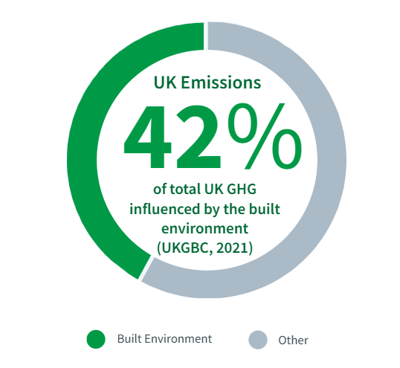 Net Zero UK Emissions